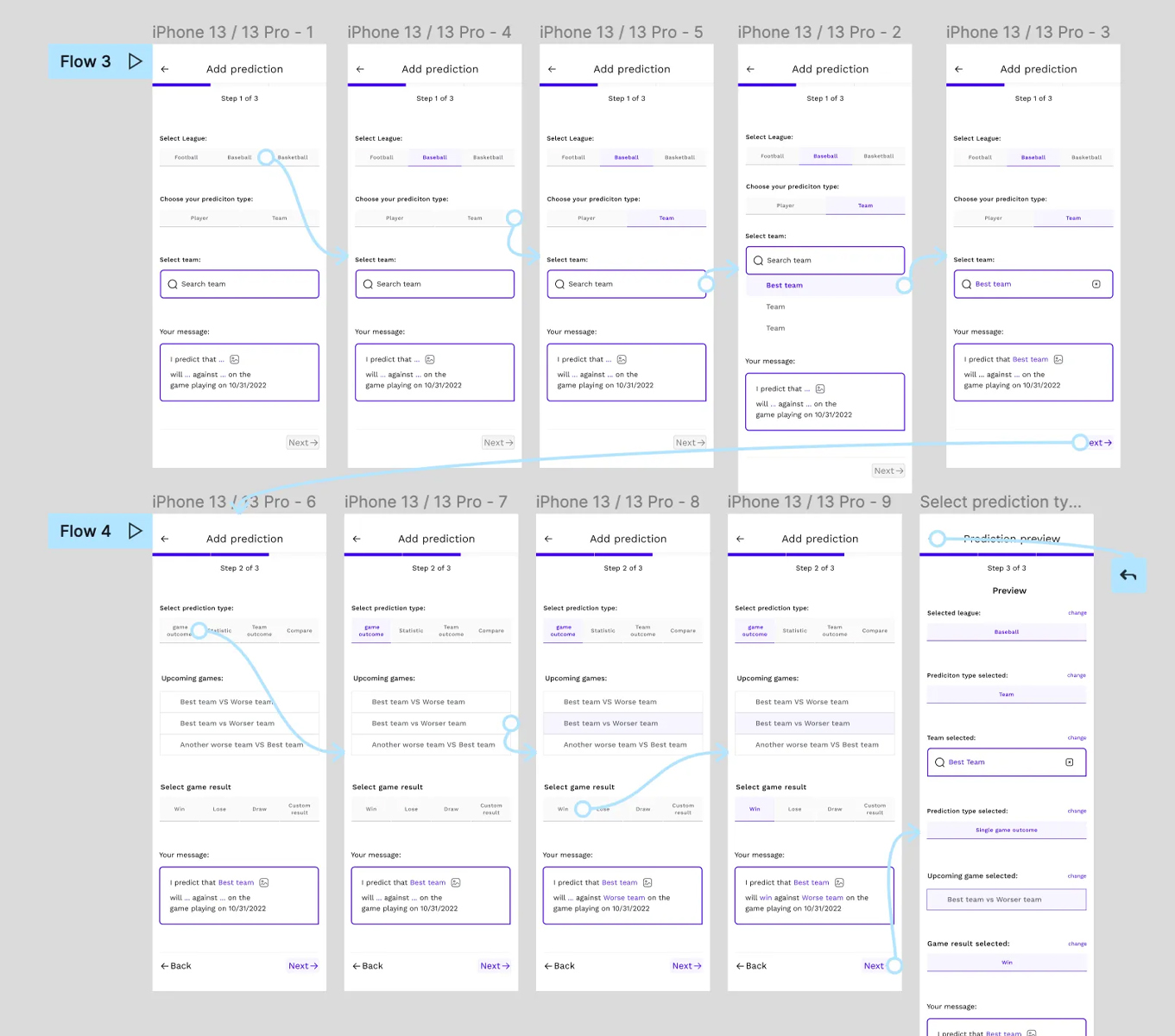 Connected VLTED mobile wireframes mapping multiple prediction flows