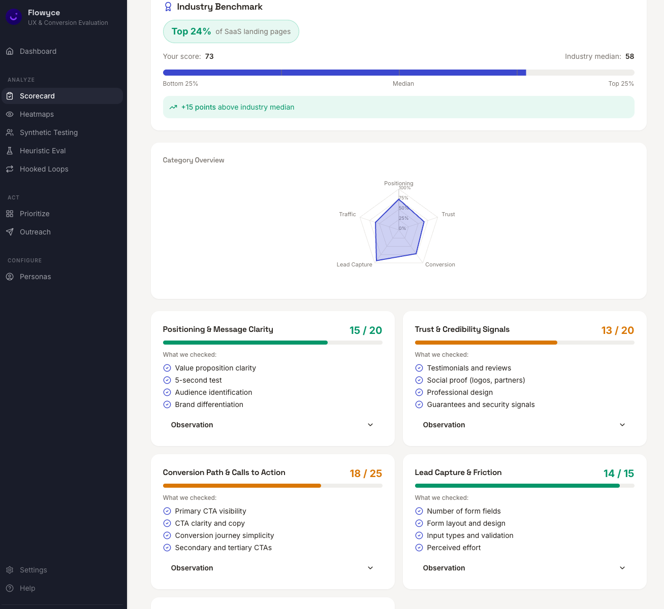 Flowyce UX Scorecard showing an industry benchmark bar, a category radar chart and scored category cards
