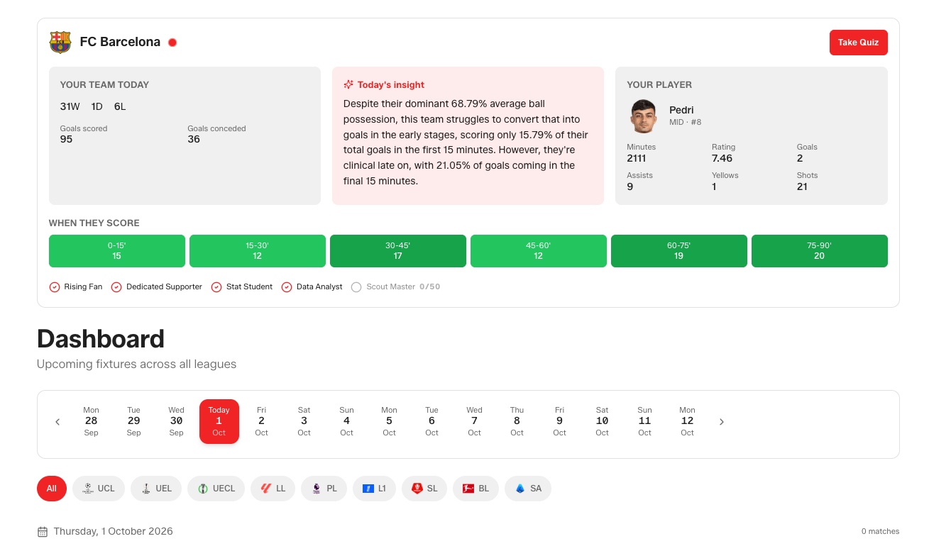 MatchOnAI web app dashboard with Barcelona insights, player statistics and fixture filters
